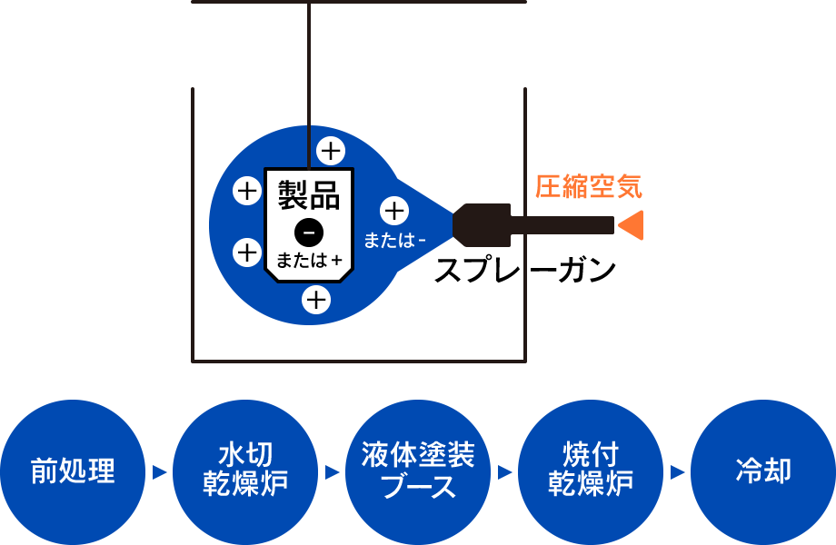 東洋印刷 ナナフォーム 荷札ラベル NC05WPB ★6ケースセット - 3